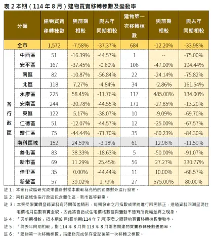 圖片來源:臺南市政府