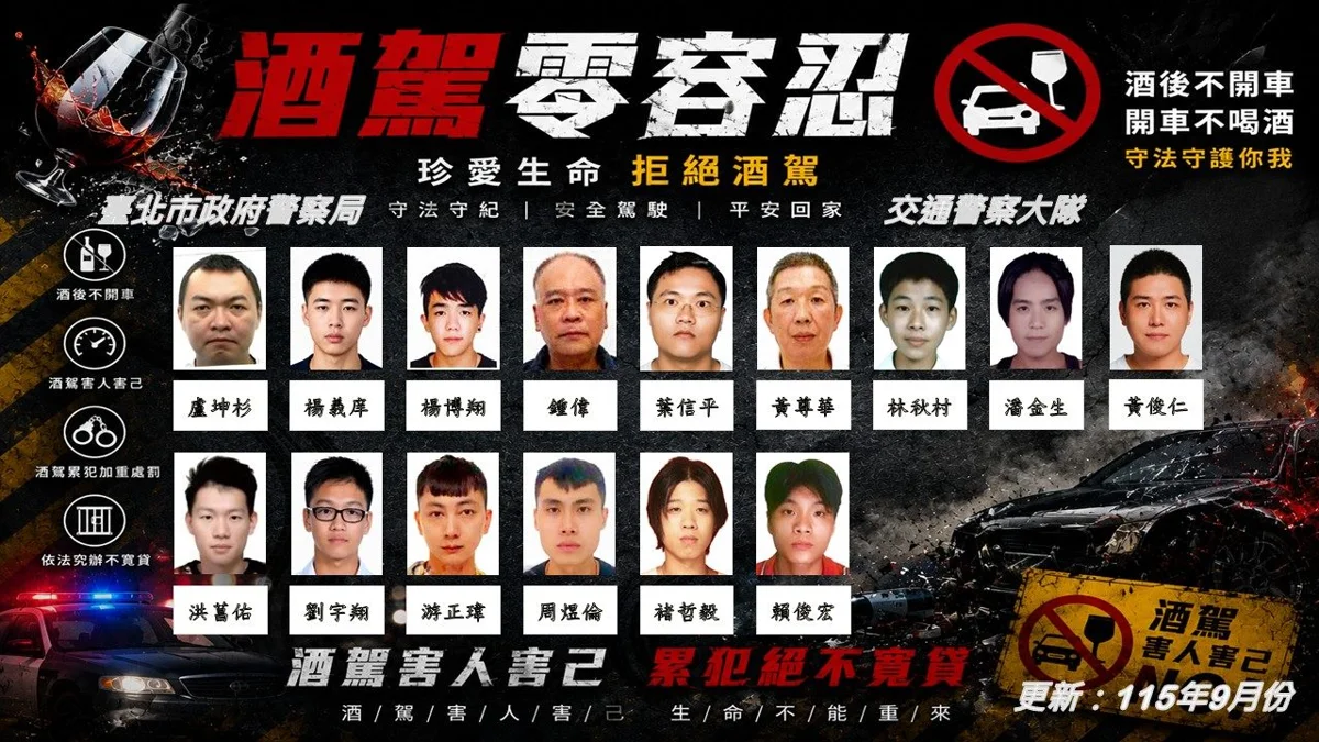 北市公布最新30名酒毒駕累犯名單!重罰吊照無上限 警籲切勿以身試法