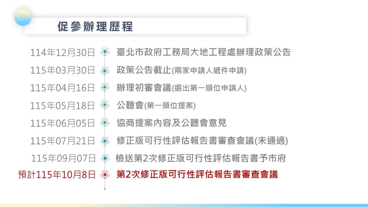 圖片來源:臺北市政府