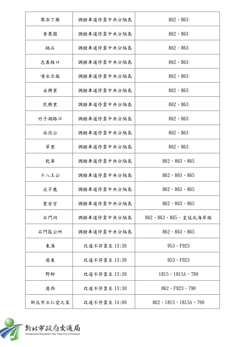 圖片來源:新北市政府