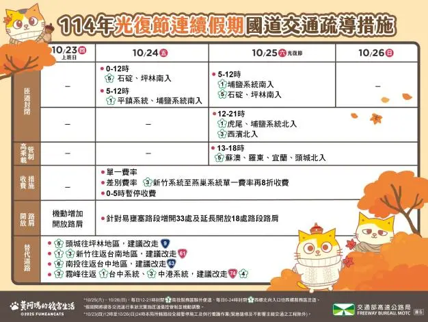 2025光復節連假國道管制出爐!高公局祭3大措施 一圖秒懂省時避塞車攻略