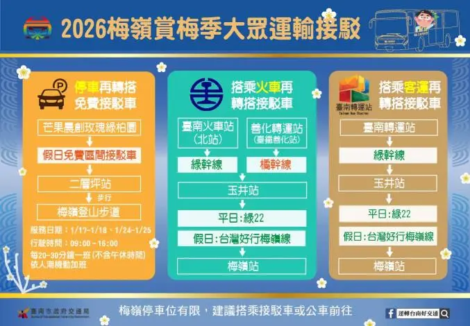 圖片來源:臺南市政府
