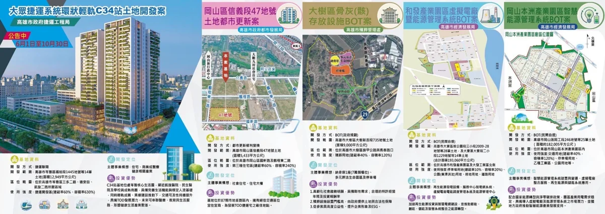 圖片來源:高雄市政府