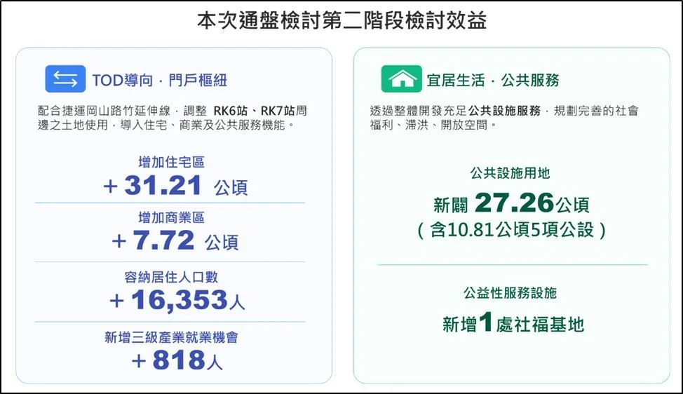圖片來源:高雄市政府
