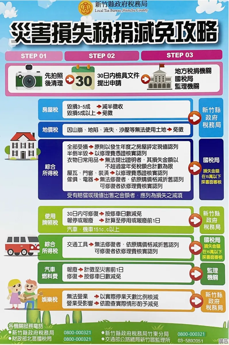 圖片來源:新竹縣政府
