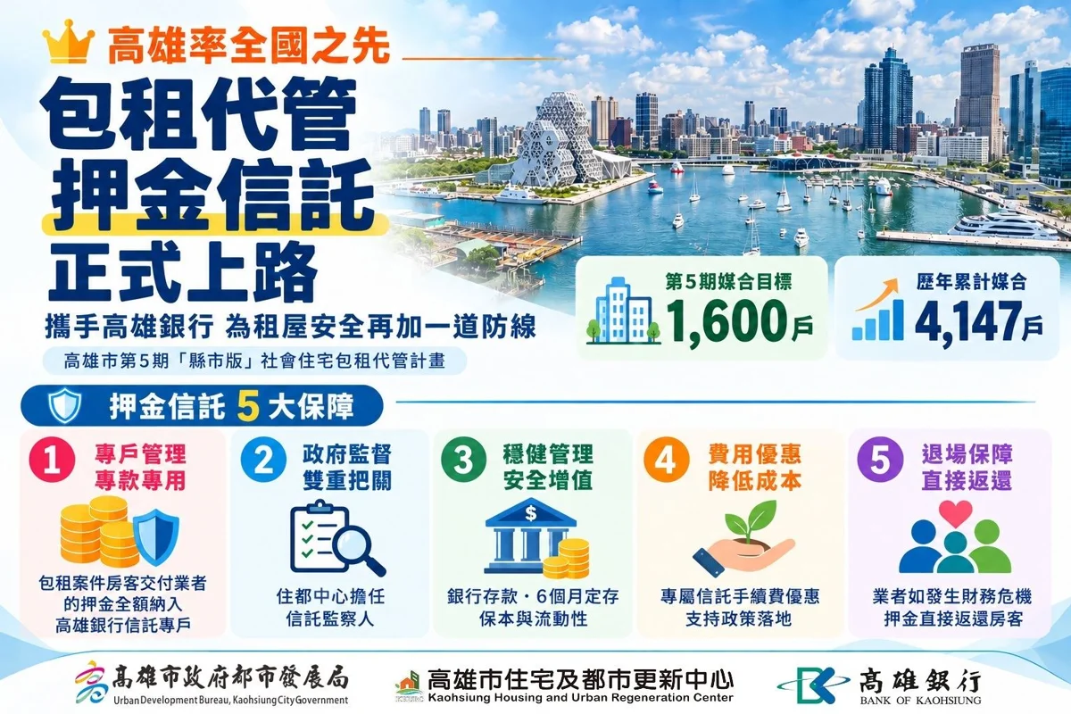 圖片來源:高雄市政府