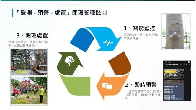 圖片來源:高雄市政府