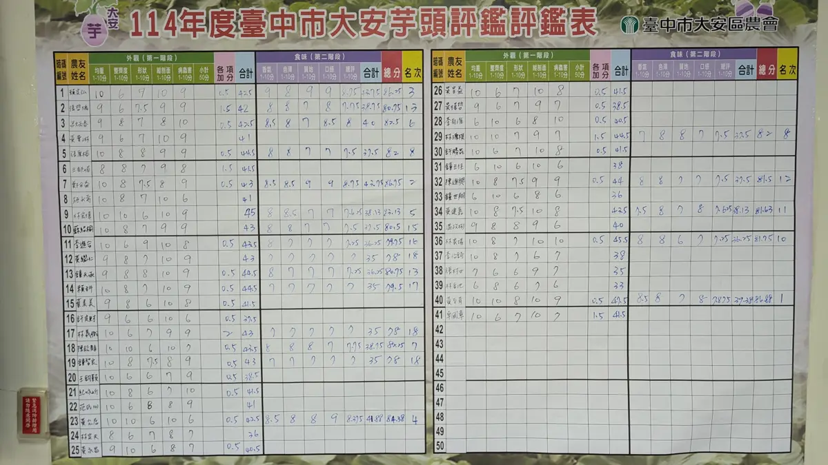 圖片來源:臺中市政府