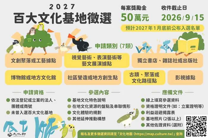 文化部「2027百大文化基地」徵選開跑!7大類別8/14起報名至9/15