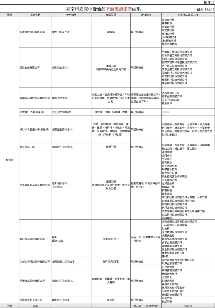 圖片來源：臺南市政府