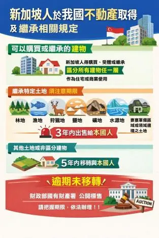 新加坡人想在台灣買房?繼承、買賣規定大公開,這幾種土地小心「3年內得賣掉」!