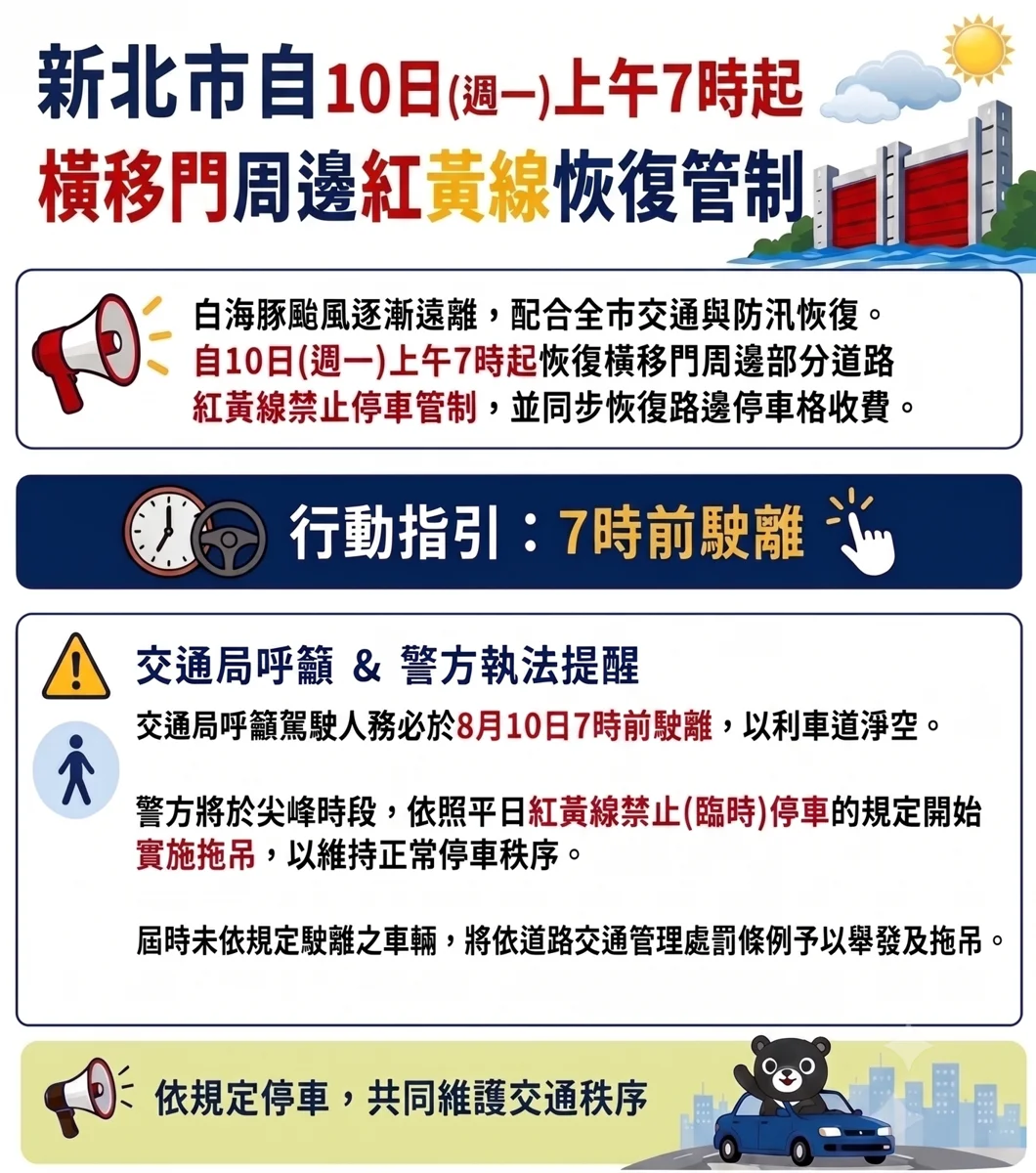 車主注意!颱風遠離,新北橫移門周邊紅黃線明早7時起「恢復開罰」