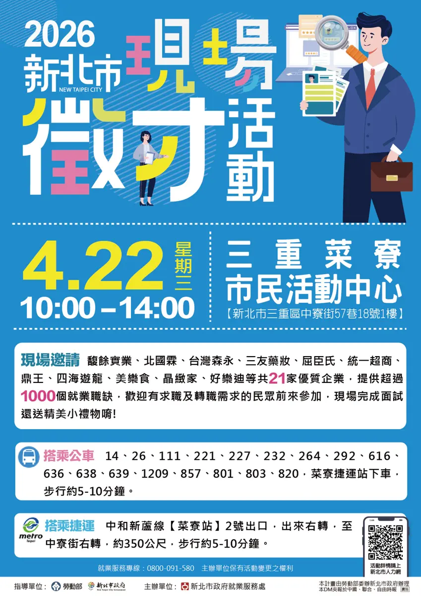 三重人快看!新北市聯合徵才4/22菜寮登場,現場媒合找工作趁現在
