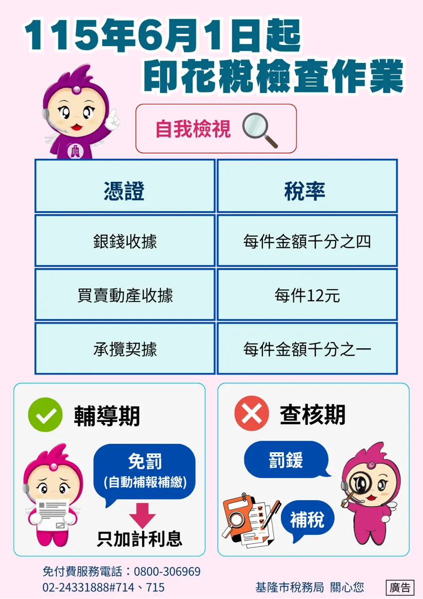 基隆6月起大查稅!營業人當心 印花稅漏繳最高罰30倍