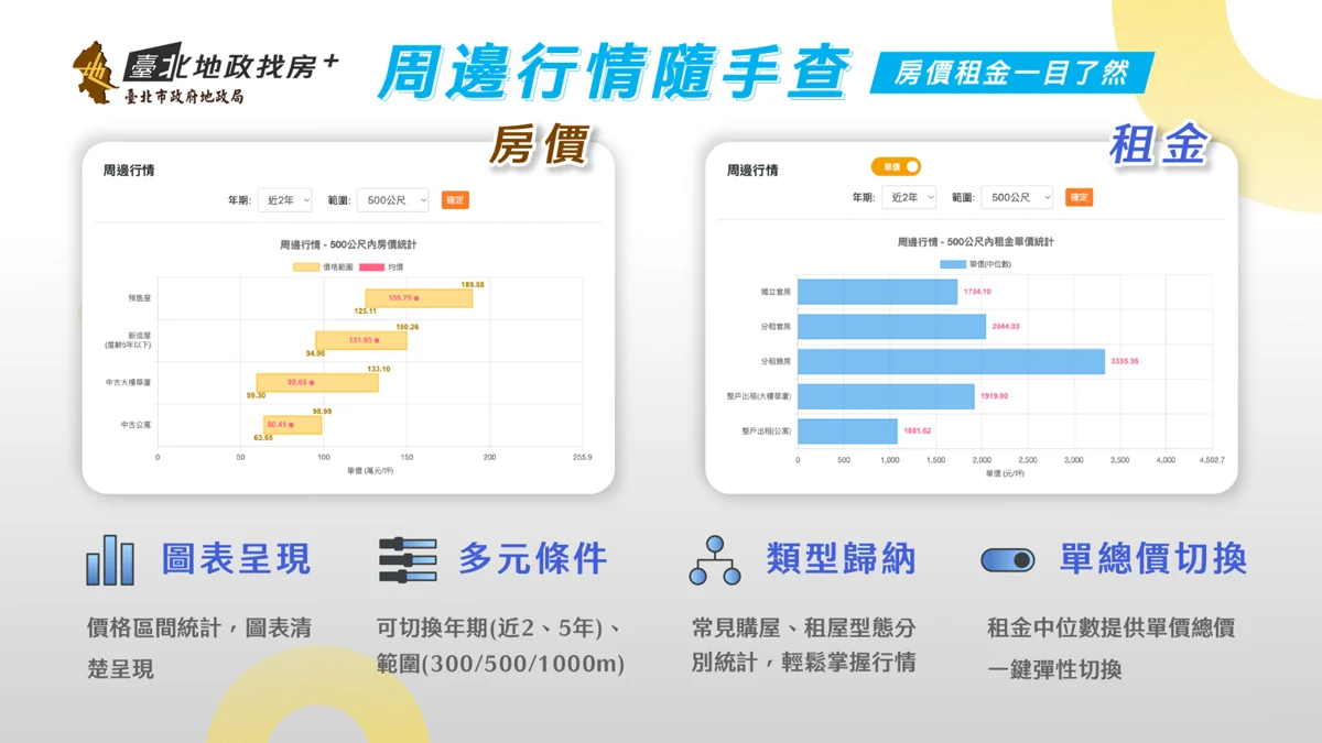 圖片來源:臺北市政府