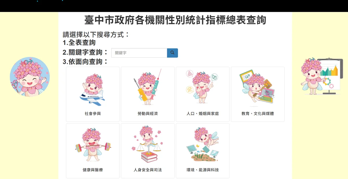 圖片來源:臺中市政府