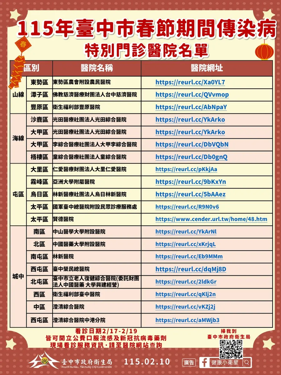 圖片來源:臺中市政府