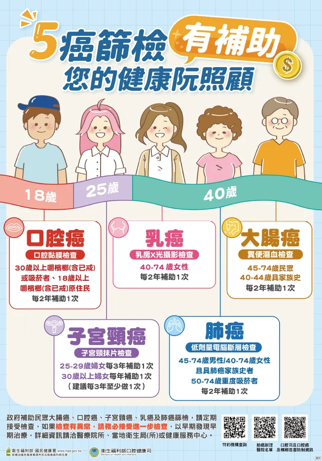 澎湖邁入超高齡社會!縣府推免費成人健檢 30歲起即可享福利