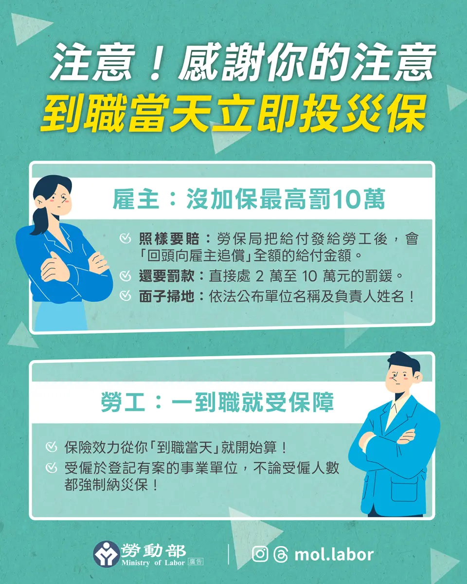 忘了這件事最高罰10萬!基隆市府警告雇主:員工到職當天務必投保災保
