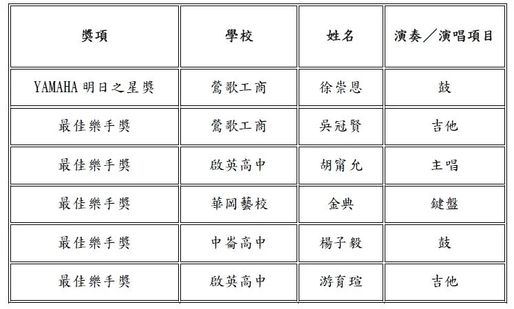 圖片來源：臺北市政府