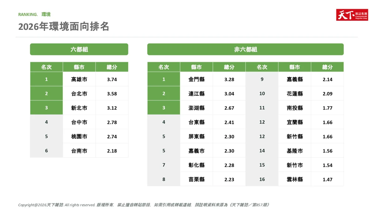 圖片來源:澎湖縣政府
