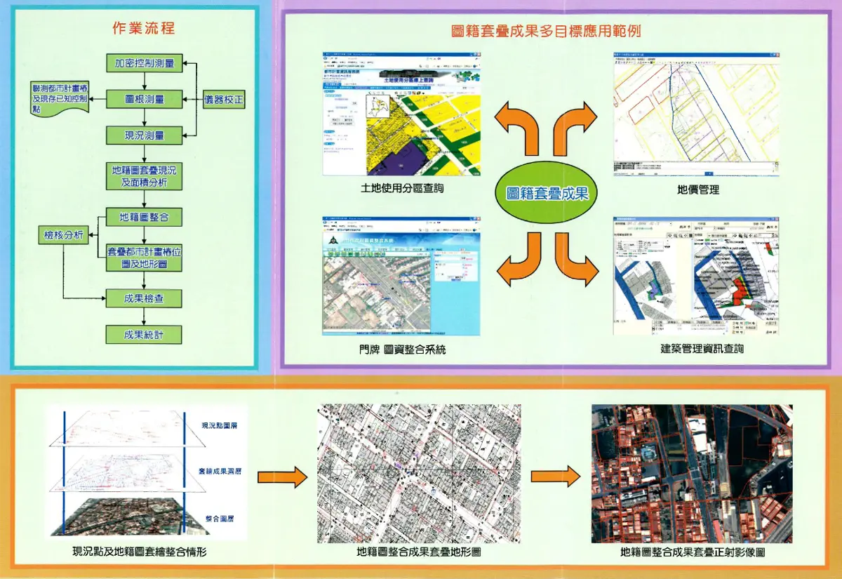 板橋人注意!你家地籍圖更準了 2026最新「三圖套疊」範圍曝光