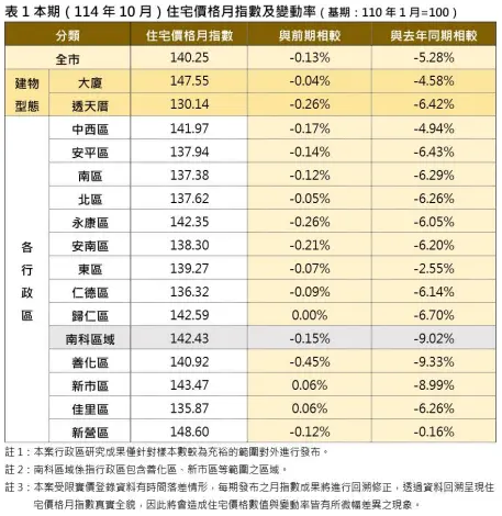 圖片來源:臺南市政府