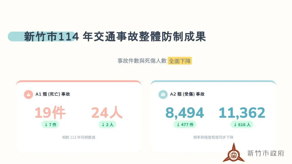 圖片來源:新竹市政府