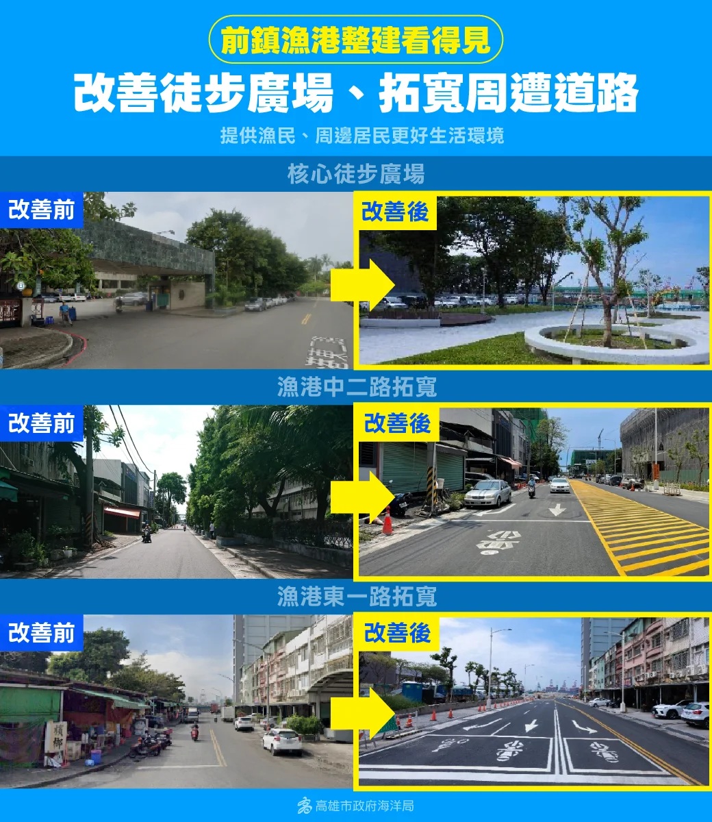 前鎮漁港八大改建計畫完工！設施大升級助台灣漁獲進軍歐盟