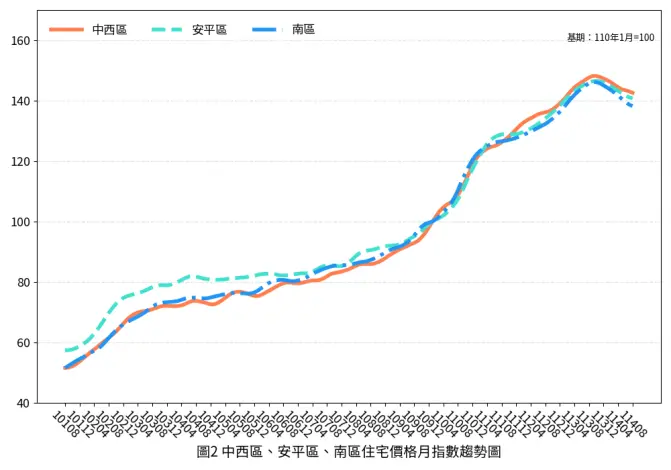 圖片來源:臺南市政府