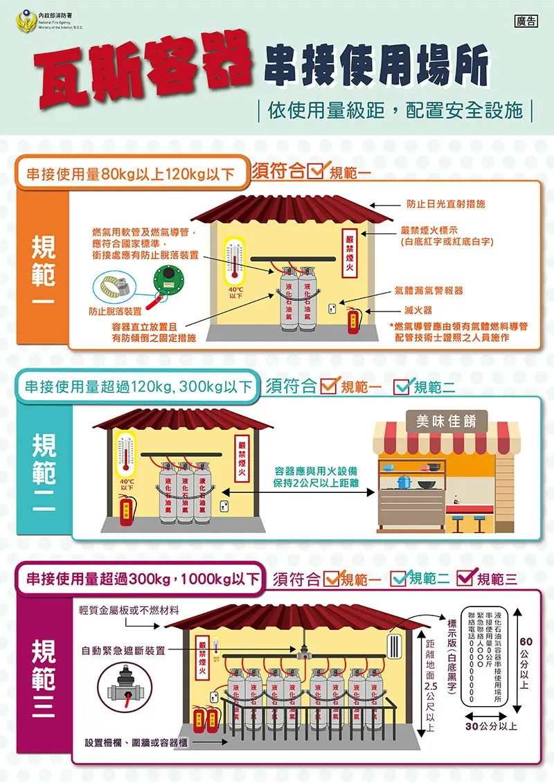 圖片來源:新竹市政府