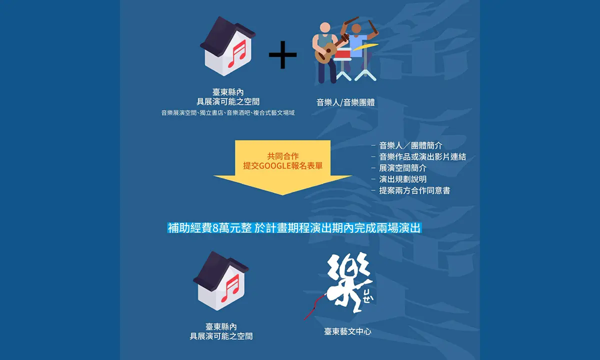 圖片來源:台東藝文平台-藝文活動