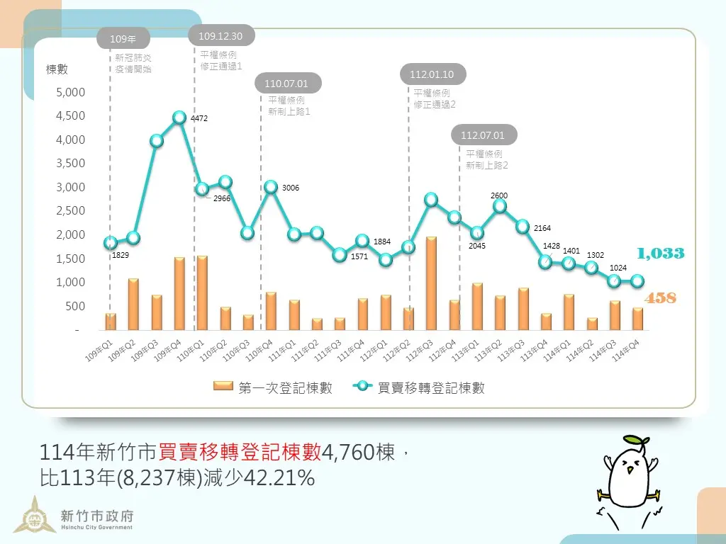 圖片來源:新竹市政府