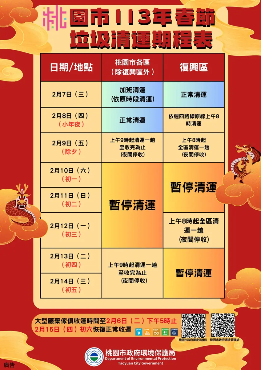 喜迎龍年 桃園清潔隊員初四初五加強垃圾收運服務