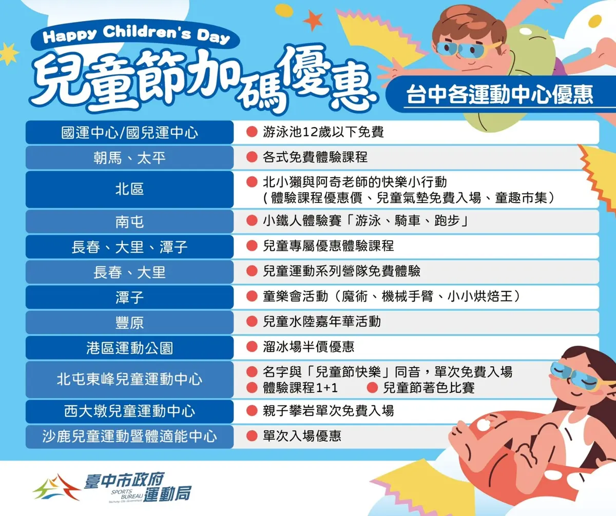 圖片來源:臺中市政府