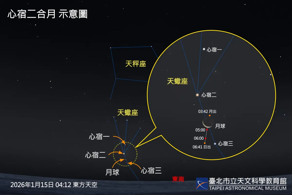 圖片來源:臺北市政府