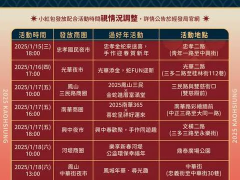 圖片來源:高雄旅遊網-活動