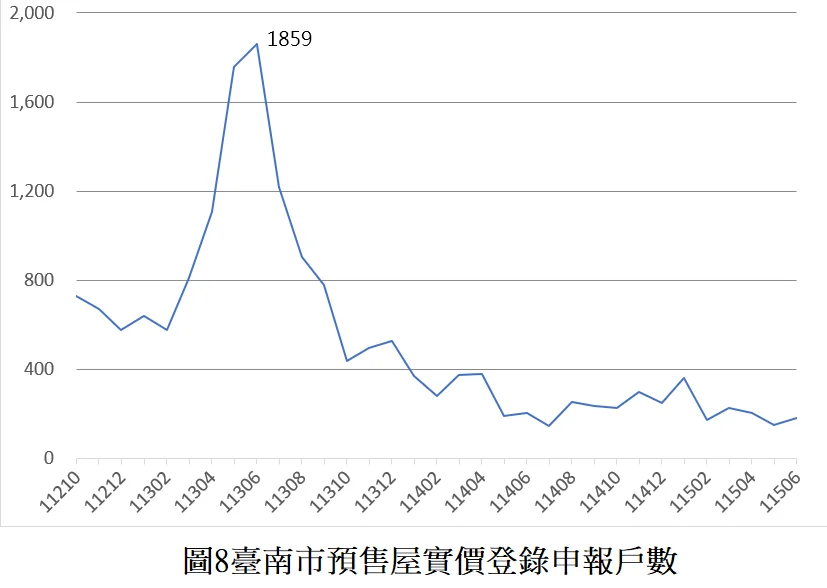 圖片來源:臺南市政府