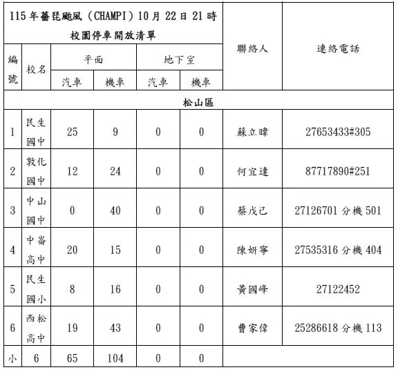 圖片來源：臺北市政府