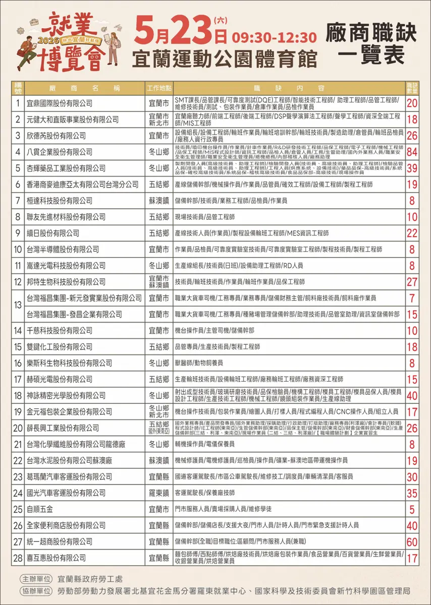 圖片來源:宜蘭縣政府