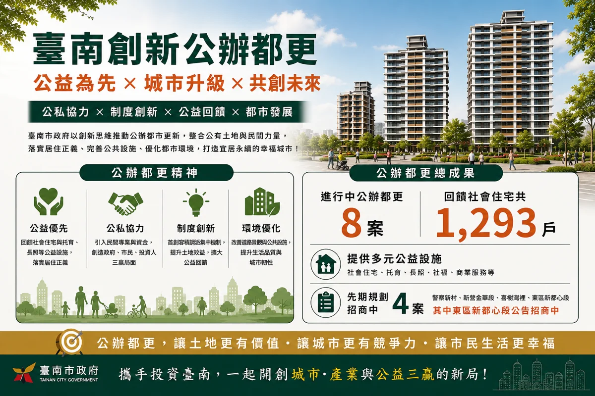 圖片來源:臺南市政府