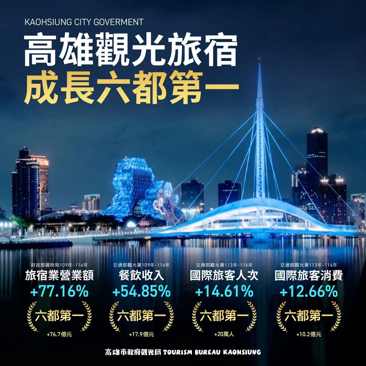 圖片來源:高雄市政府