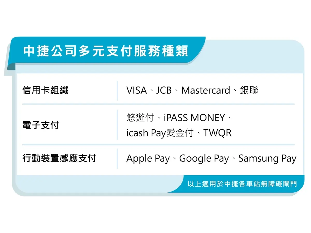 圖片來源:臺中市政府