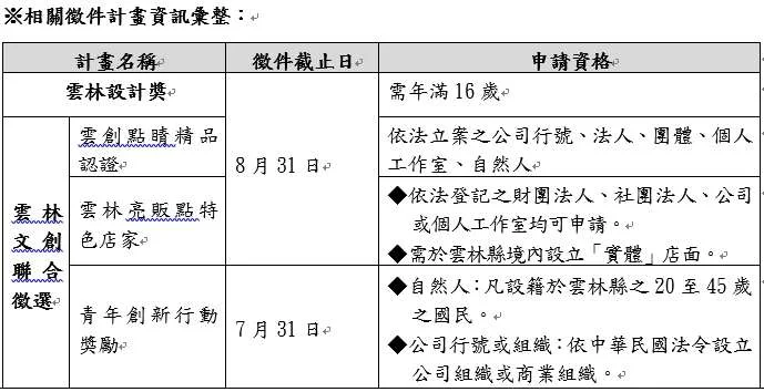 圖片來源:雲林縣政府