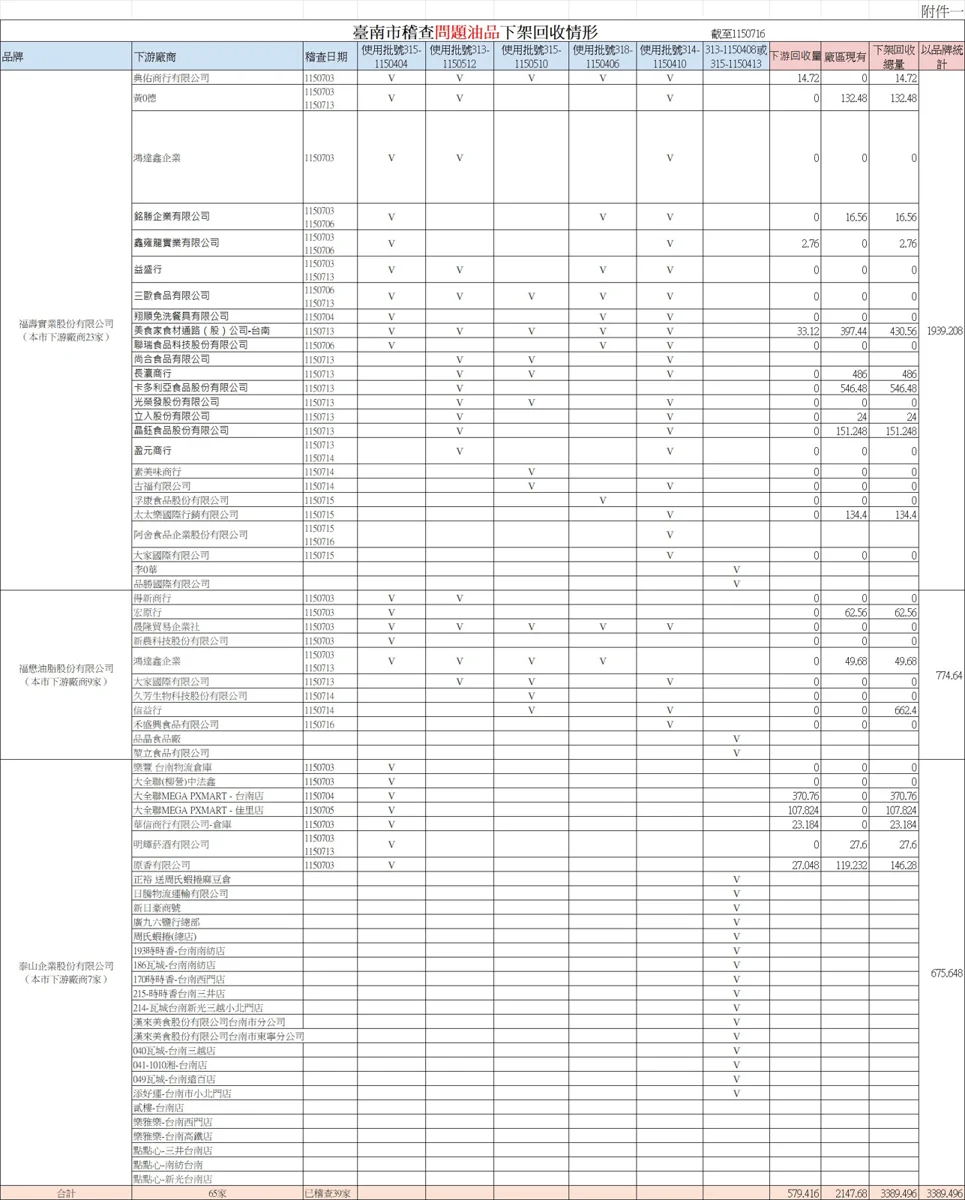 圖片來源：臺南市政府