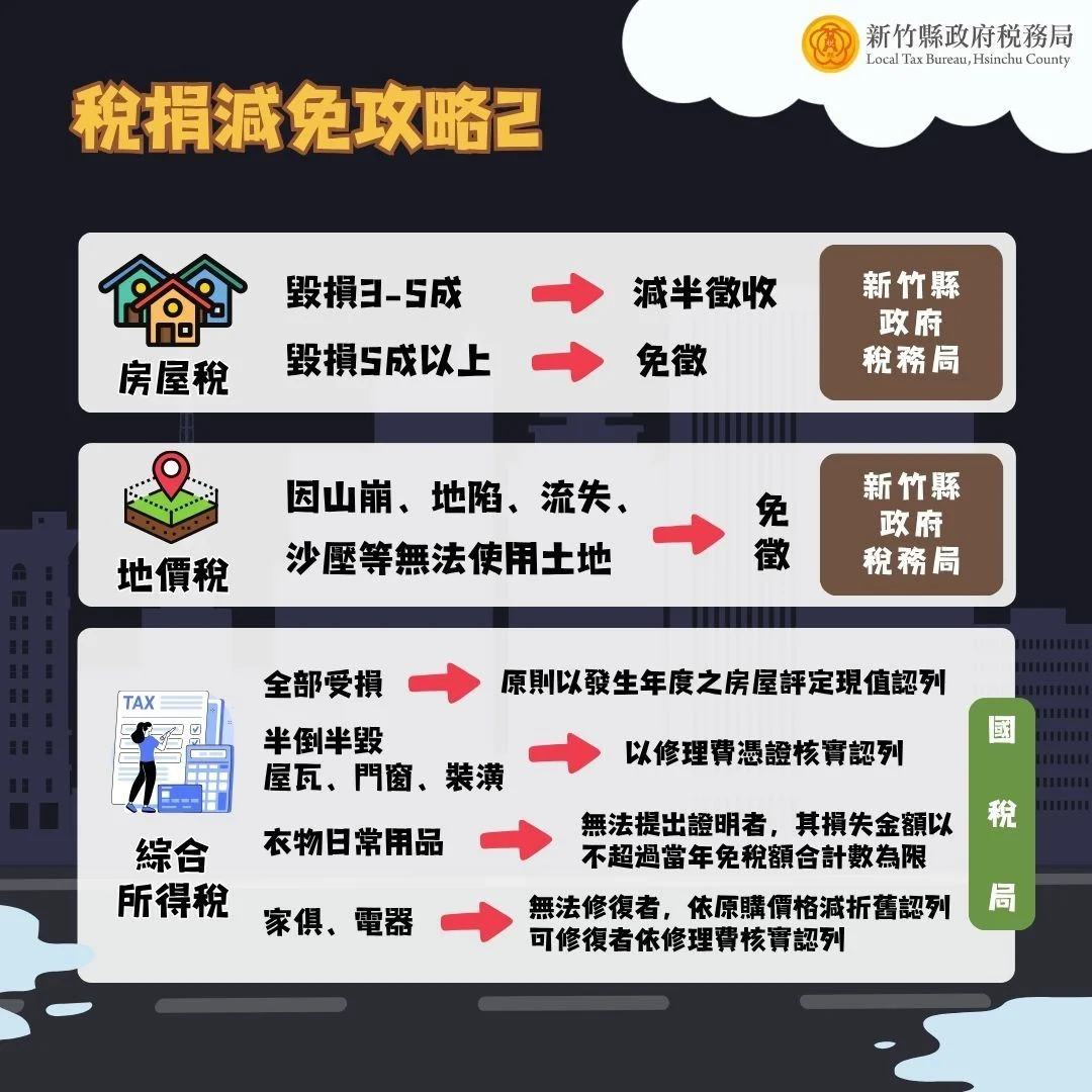 圖片來源：新竹縣政府