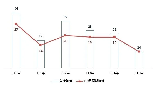 圖片來源：花蓮縣政府