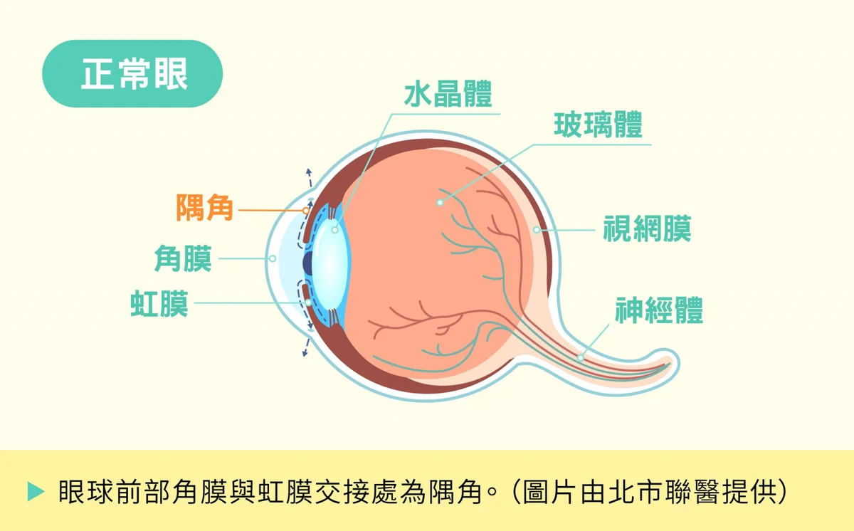 圖片來源:臺北市政府
