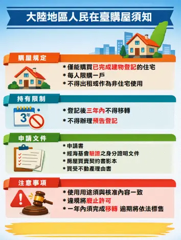 大陸人來台買房限制多!小心觸法「強制賣屋」,3大規定一次看