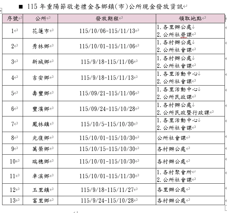 圖片來源：花蓮縣政府